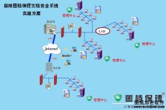 圖文檔加密軟件（網(wǎng)絡(luò)版）