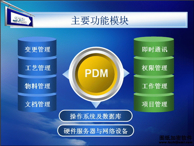 pdm主要功能模塊