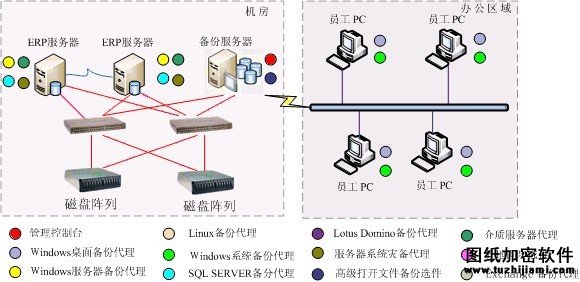 數(shù)據(jù)備份部署結(jié)構(gòu)圖