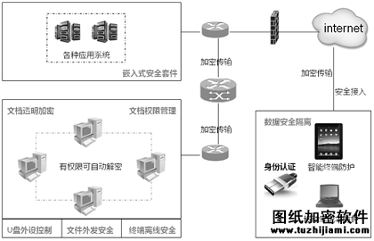 軍工行業(yè)解決方案