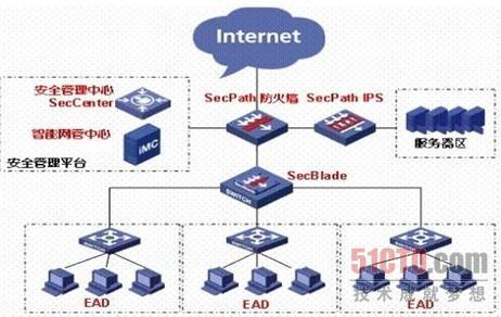 APT報(bào)復(fù)打擊防護(hù)方案：建碉堡收集 進(jìn)級(jí)安然防護(hù)