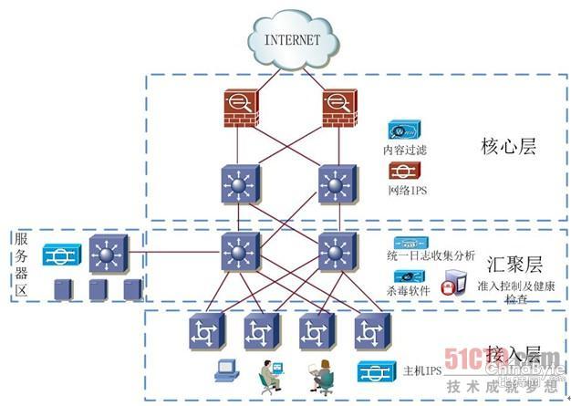 閑談近似007片子中的APT報(bào)復(fù)打擊事務(wù)