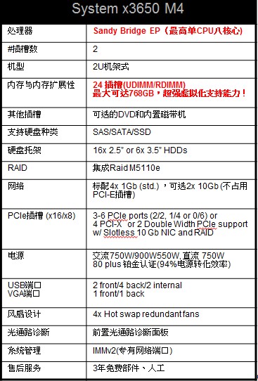 IBM System x助藏書(shū)樓構(gòu)建IT治理系統(tǒng)