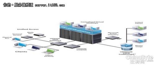 IBM System x助藏書(shū)樓構(gòu)建IT治理系統(tǒng)