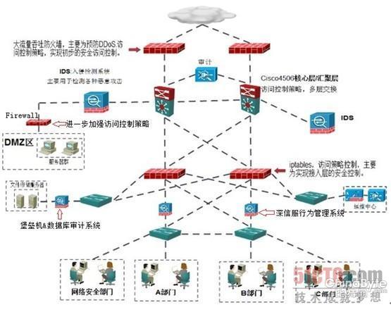 APT報復打擊防護方案：建碉堡收集 進級安然防護
