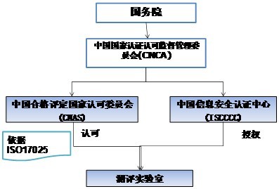 金融機(jī)構(gòu)若何成立內(nèi)部利用系統(tǒng)安然測(cè)試系統(tǒng)