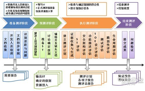 金融機(jī)構(gòu)若何成立內(nèi)部利用系統(tǒng)安然測(cè)試系統(tǒng)