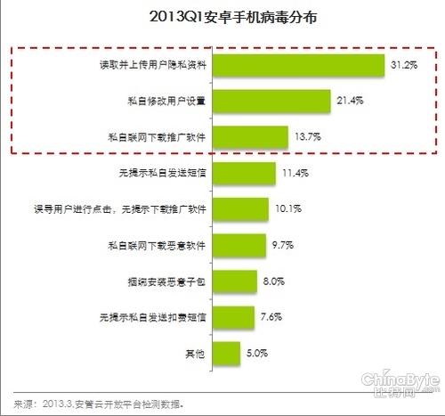 移動安然隱患凸起 安然開放平臺成良策
