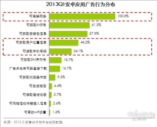 移動安然隱患凸起 安然開放平臺成良策
