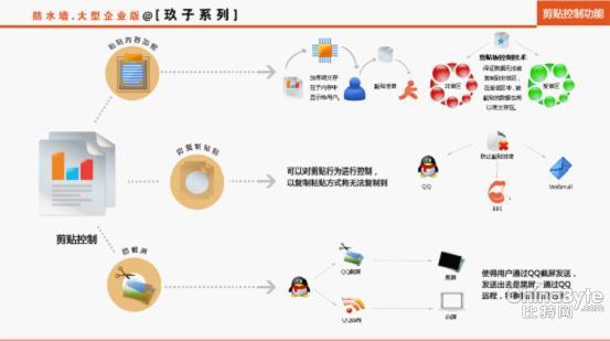 剪貼節(jié)制