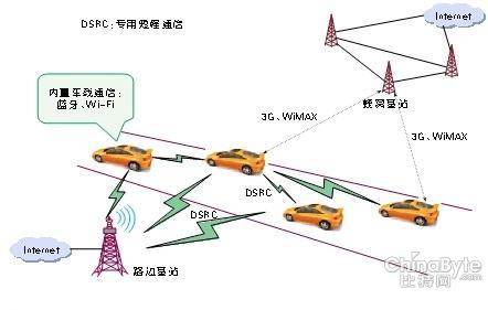 車載信息安然