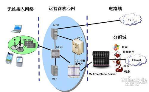 手機病毒防備辦法