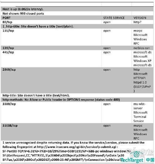 企業(yè)若何自行查抄縫隙之掃描與列舉