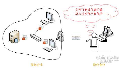 RTX截圖不決名