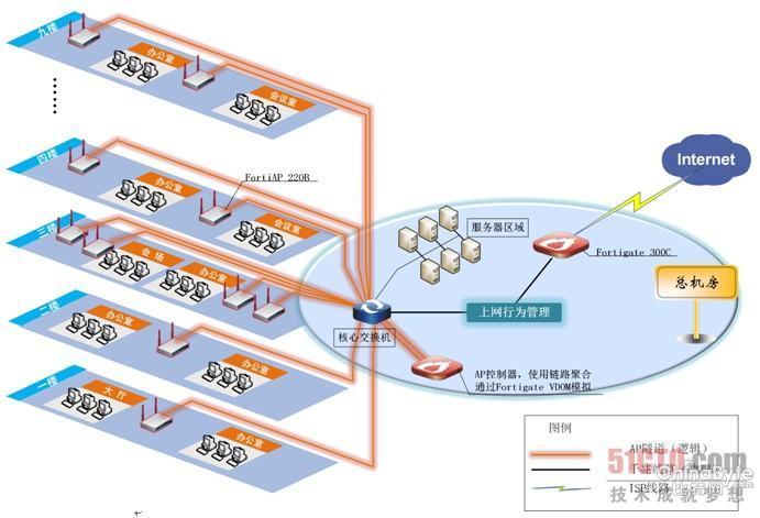 Fortinet無線擺設(shè)助浙江金固公司擺脫IT困擾