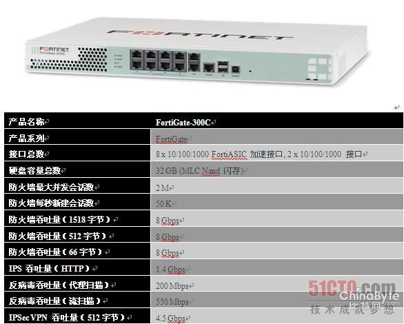 Fortinet無線擺設(shè)助浙江金固公司擺脫IT困擾