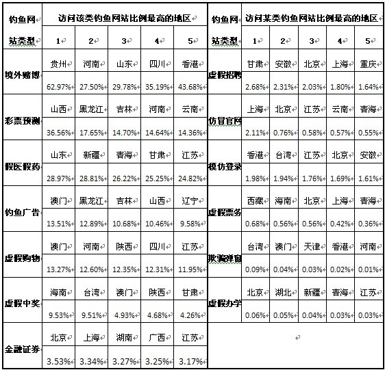 360發(fā)布二季度安然陳述:三成網(wǎng)平易近遭木馬報復打擊