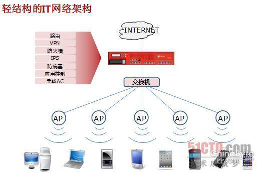 “輕布局”為中小企業(yè)收集安然架構(gòu)做減法