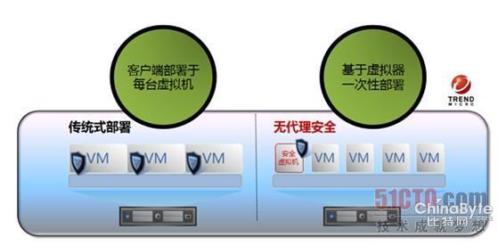 勢(shì)科技助力深圳電網(wǎng)公司 邁向綠色I(xiàn)T之路