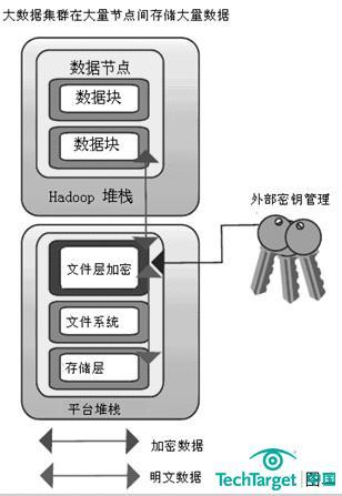 大年夜數(shù)據(jù)的安然挑戰(zhàn)