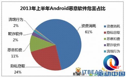 360手機(jī)安然陳述:毒王傳染七百萬(wàn)人次