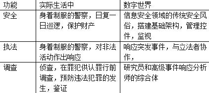 企業(yè)安然實(shí)踐:數(shù)據(jù)安然需更多查詢拜訪辦法