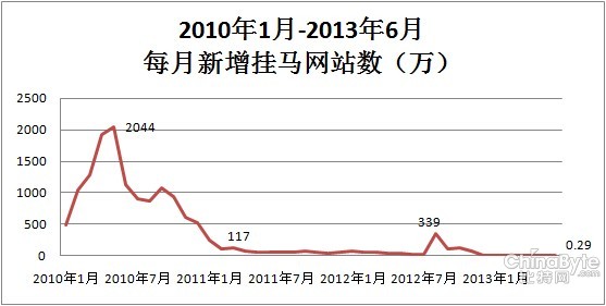 齊向東：安然軟件與安然瀏覽器“滅盡”掛馬網(wǎng)站