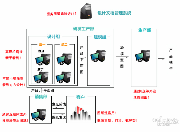 未標(biāo)題問題-1 拷貝