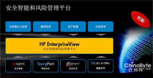 HP姚翔：企業(yè)需要全新編制治理安然風險