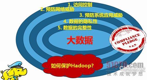 構(gòu)建Hadoop安然模型 讓大年夜數(shù)據(jù)安然落地
