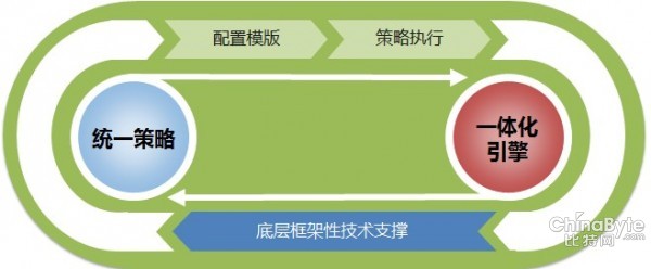 下一代防火墻 一體化讓安然更容易用