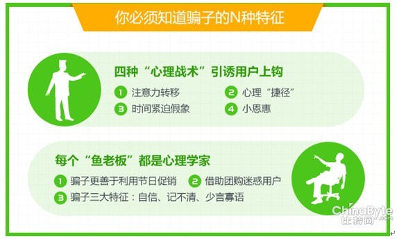 防忽悠陳述出爐垂釣訛詐進行門檻晉升