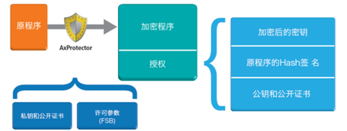 嵌進(jìn)式系統(tǒng)安然