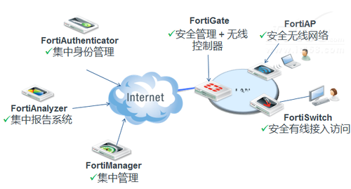 BYOD期間無線安然成企業(yè)存眷核心