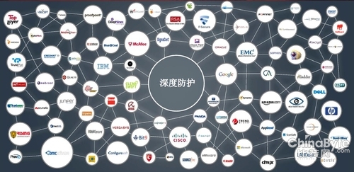 大年夜數(shù)據(jù)期間企業(yè)需要安然互聯(lián)的能力