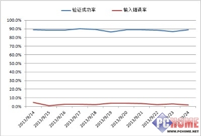 垃圾信息防不堪防 論壇安然若何保衛(wèi)