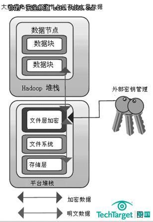 大年夜數(shù)據(jù)的安然挑戰(zhàn)