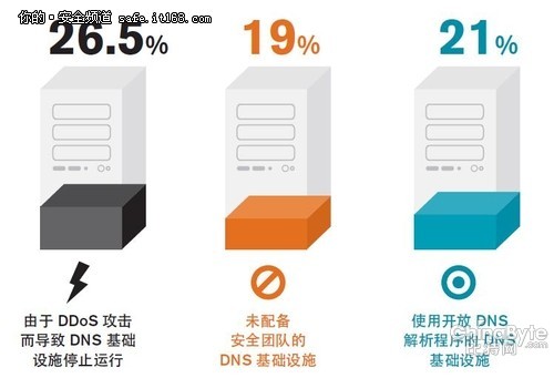 Arbor Networks關(guān)頭根本舉措措施辦事