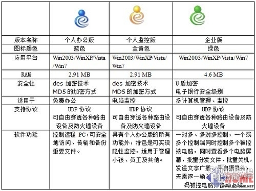 3款長途節(jié)制 長途監(jiān)控軟件免費(fèi)下載