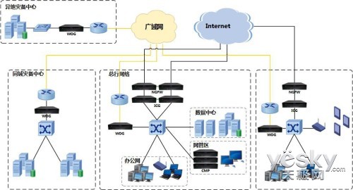 網(wǎng)康談基于利用層周全應(yīng)對(duì)銀行收集新威脅