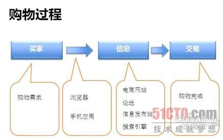 萬仁國:新興網(wǎng)購欺騙威脅愈來愈嚴(yán)重