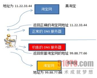 萬仁國:新興網(wǎng)購欺騙威脅愈來愈嚴(yán)重