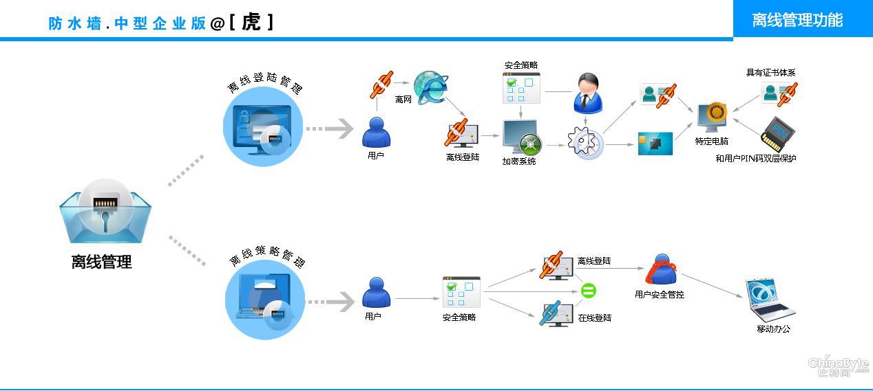 離線.jpg