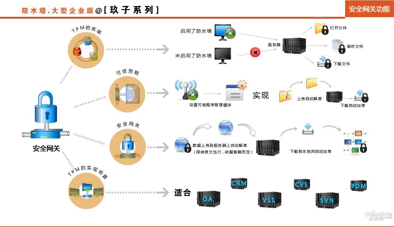 網(wǎng)關(guān).jpg