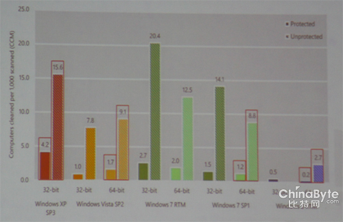 ***：Windows8.1安然性的各個方面