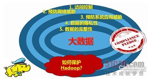 呵護(hù)數(shù)據(jù)資產(chǎn) 趨勢(shì)科技建議采取云安然智能防護(hù)計(jì)謀