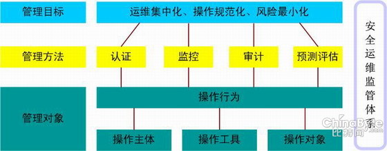 德訊碉堡機(jī)助力金融行業(yè)IT系統(tǒng)安然防護(hù)