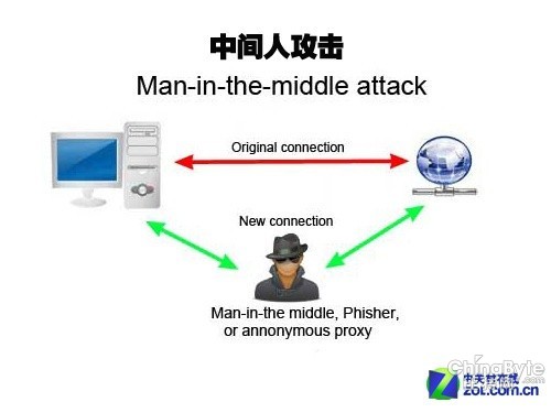 網(wǎng)上銀行不服安? 謹(jǐn)慎駭客操縱路由報(bào)復(fù)打擊