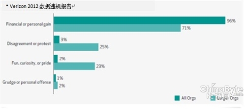 呵護(hù)Web資產(chǎn)劃一于呵護(hù)營業(yè)把持不變性