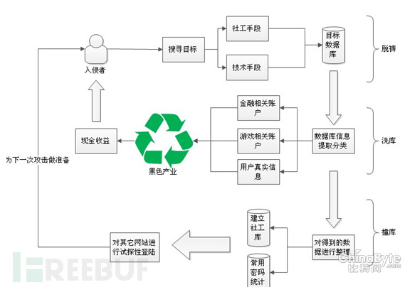 撞庫報復打擊:一場需要用戶介入的持久戰(zhàn)